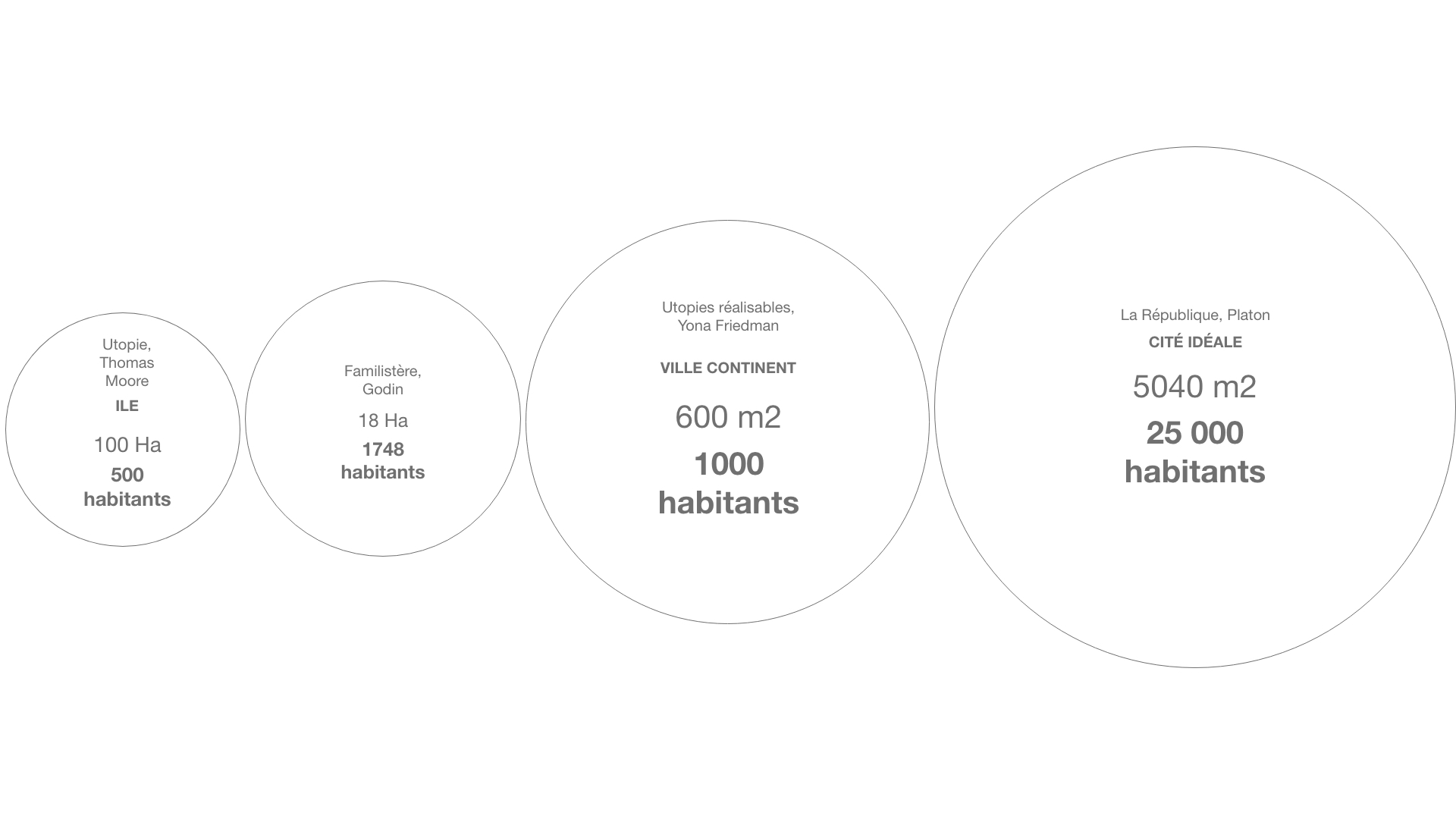 habitants